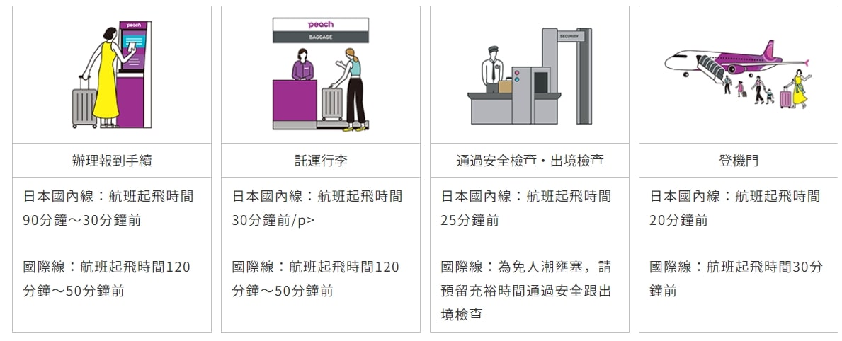 桃園機場搭乘樂桃航空到大阪關西機場出入境流程、搭乘心得